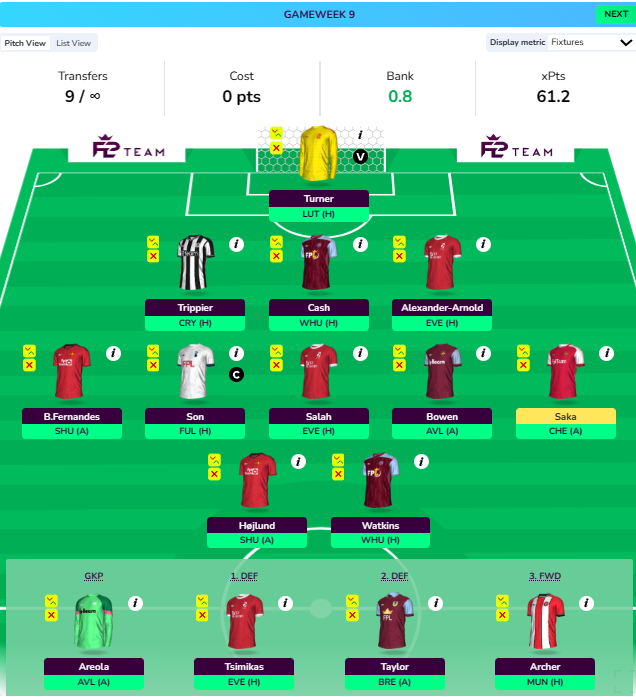 FPL GW9 Wildcard Draft 5