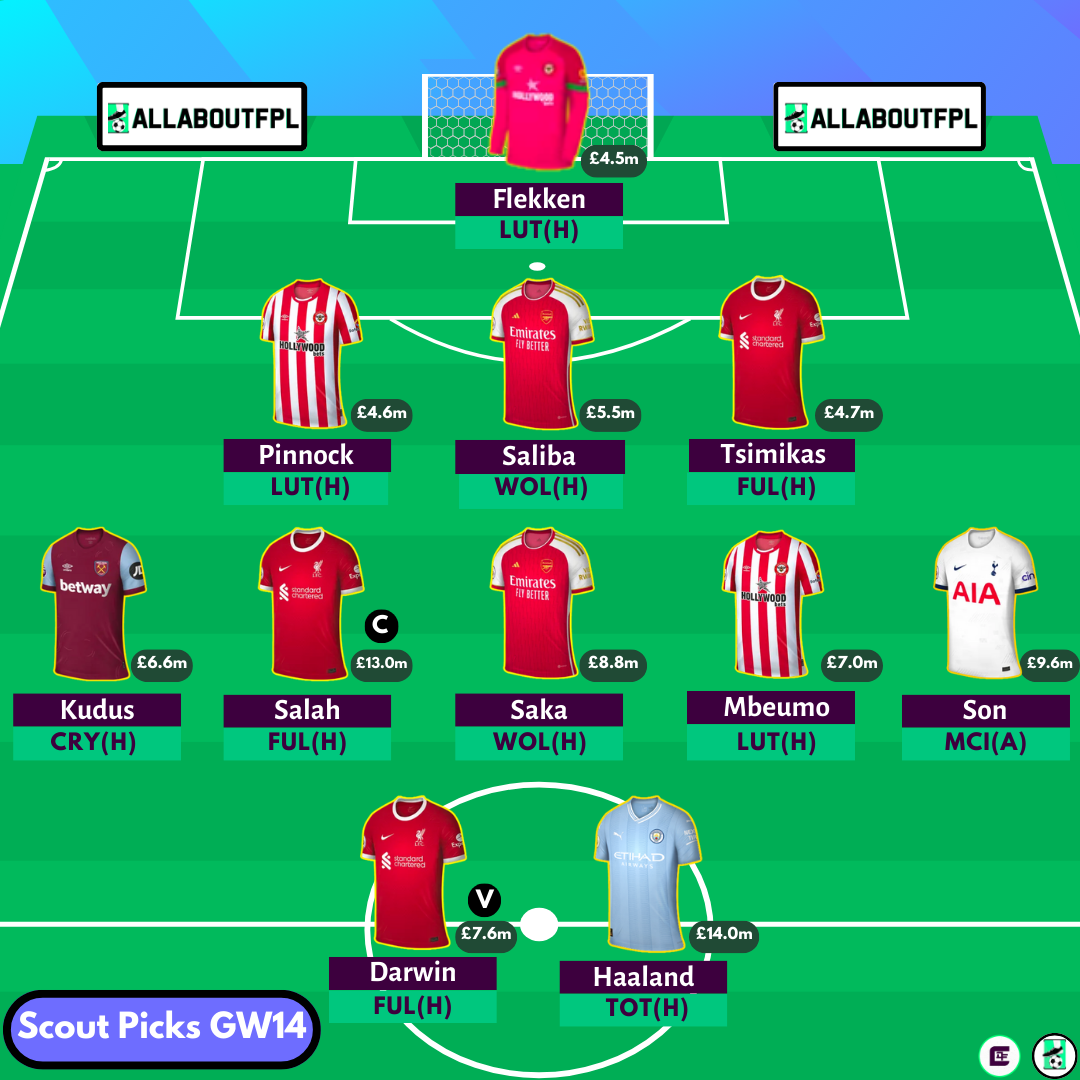 Full FPL GW14 Scout Picks Team