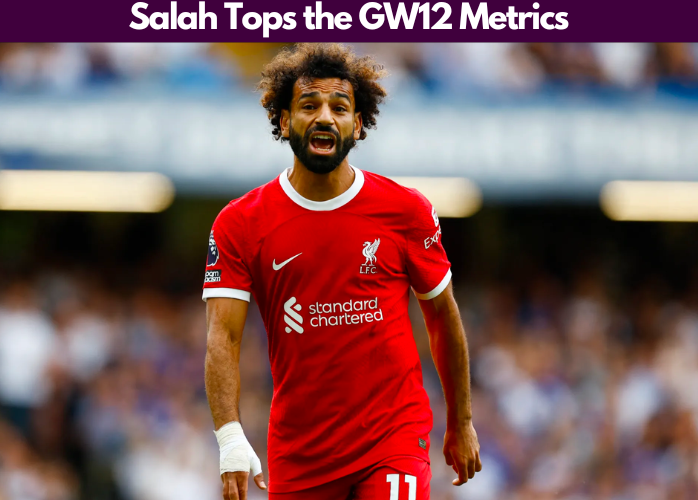 Salah tops our FPL Gameweek 12 Captaincy Metrics hence becoming the  best FPL GW12 Captain Pick according to our captaincy metrics