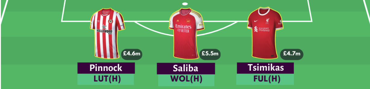 FPL GW14 Scout Picks - Defenders
