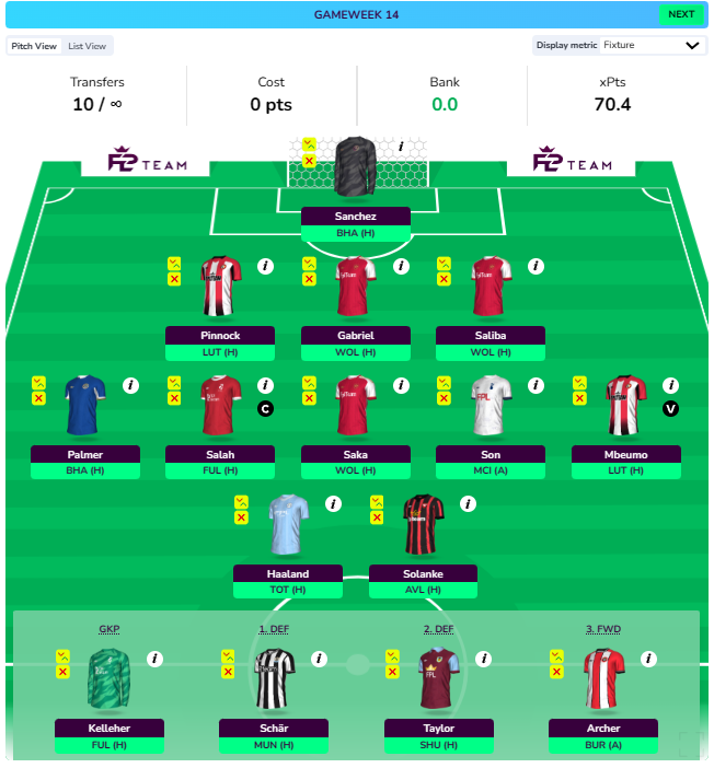 FPL GW14 Wildcard Draft 1 