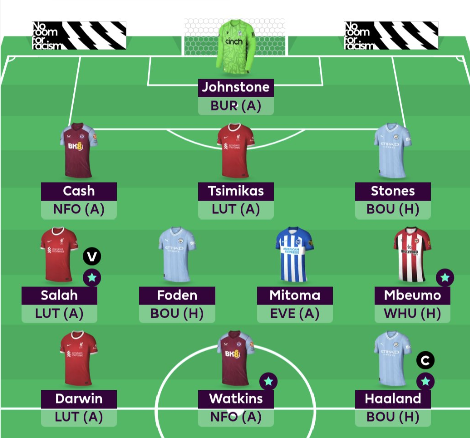 Full FPL GW11 Scout Picks Team