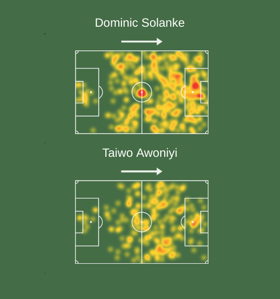 FPL GW13-18 Fixture Analysis