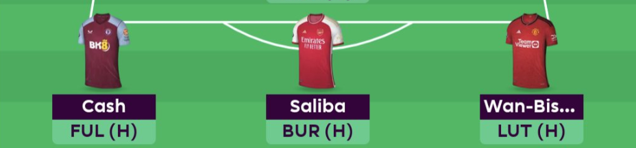 FPL GW12 Scout Picks- Defenders