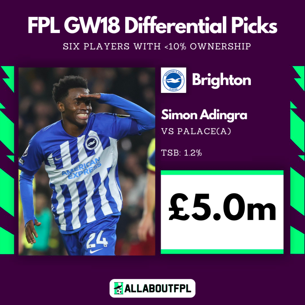 FPL GW18 Differential Picks- Adingra