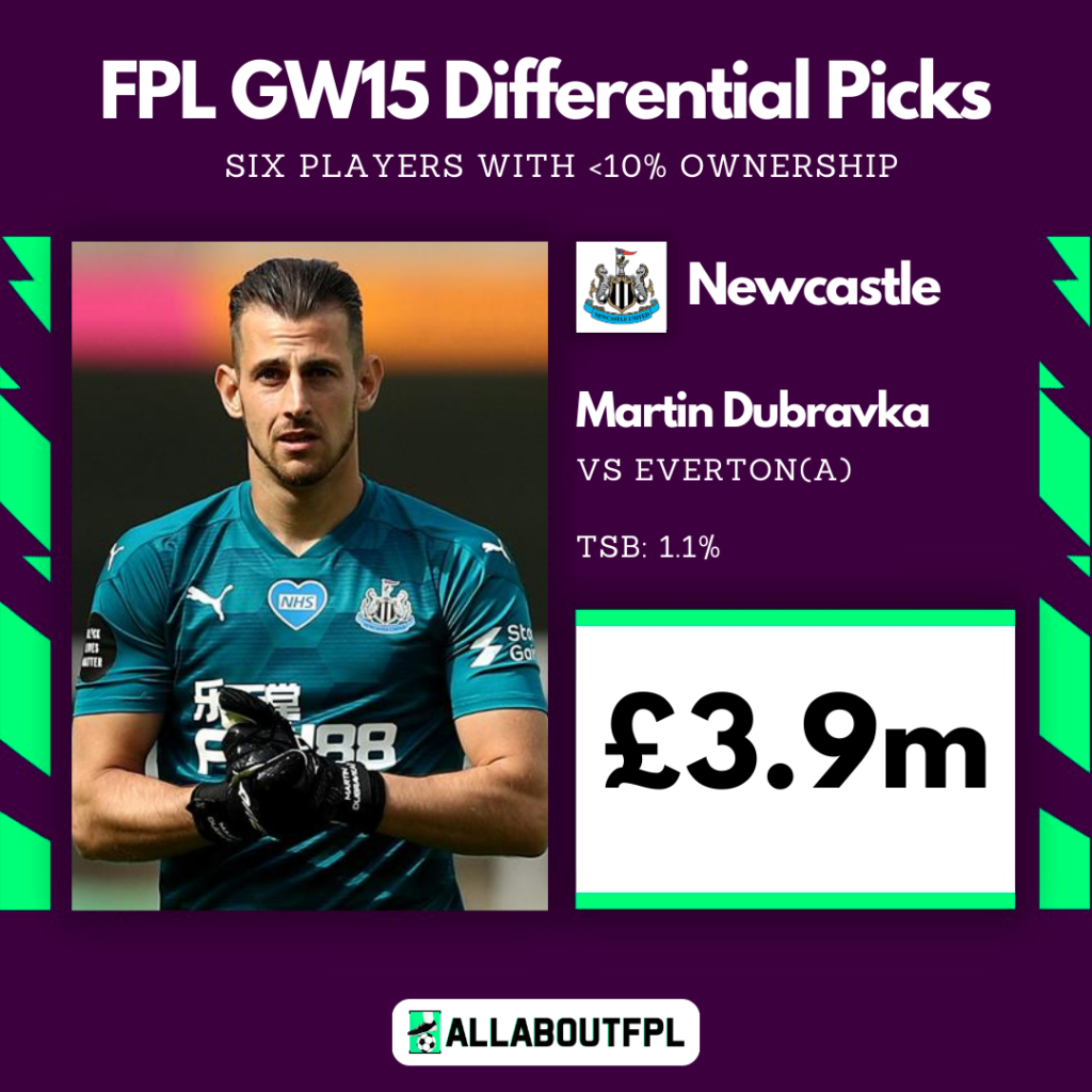 FPL GW15 Differential Picks  ~ Dubravka 
