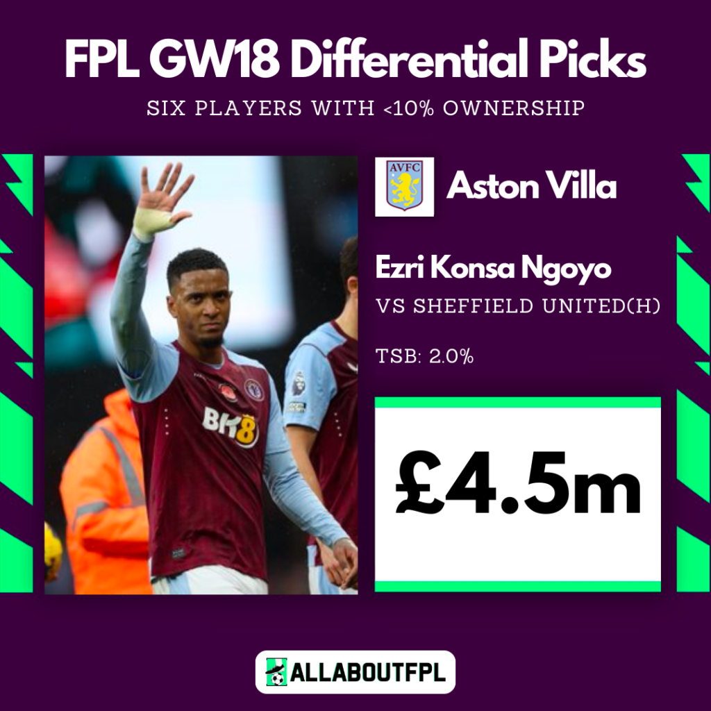 FPL GW18 Differential Picks- Konsa