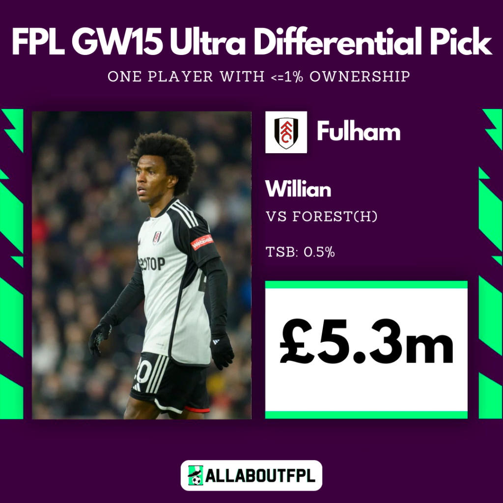 FPL GW15 Differential Picks  ~ Willian 