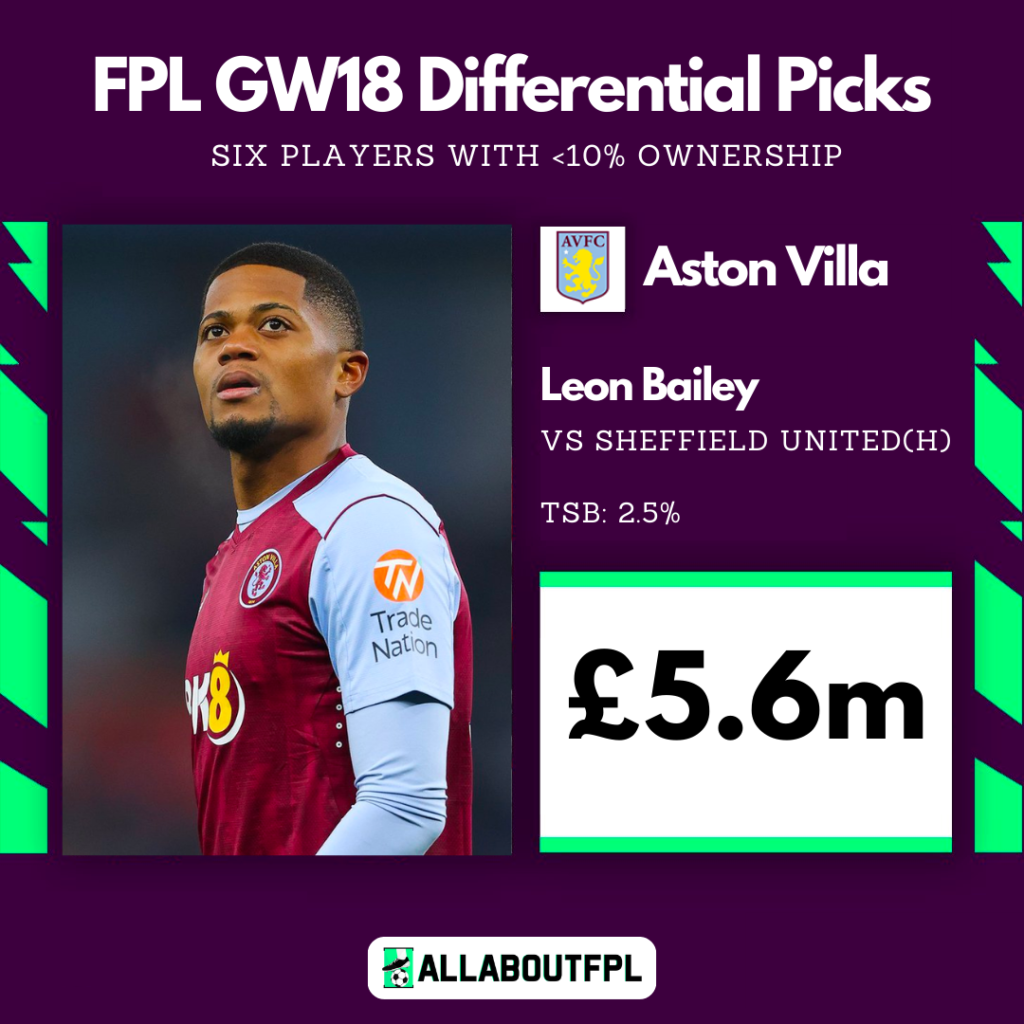 FPL GW18 Differential Picks- Bailey