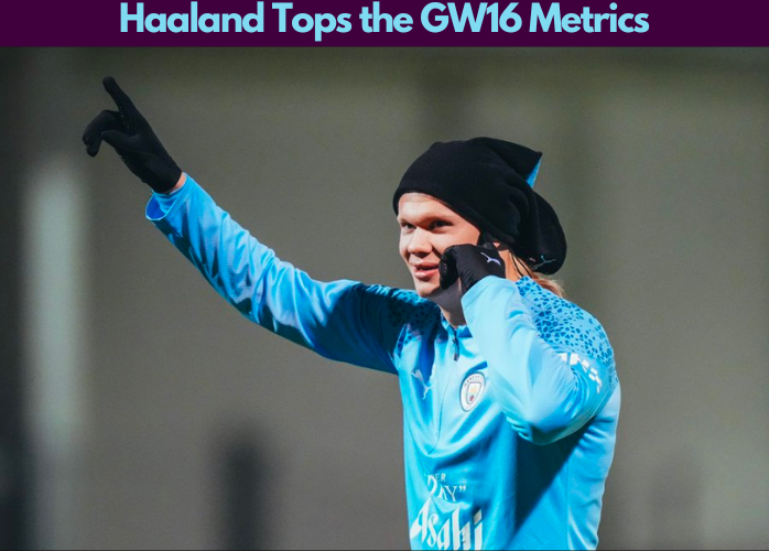 Haaland tops our FPL Gameweek 16 Captaincy Metrics hence becoming the best FPL GW16 Captain Pick according to our captaincy metrics