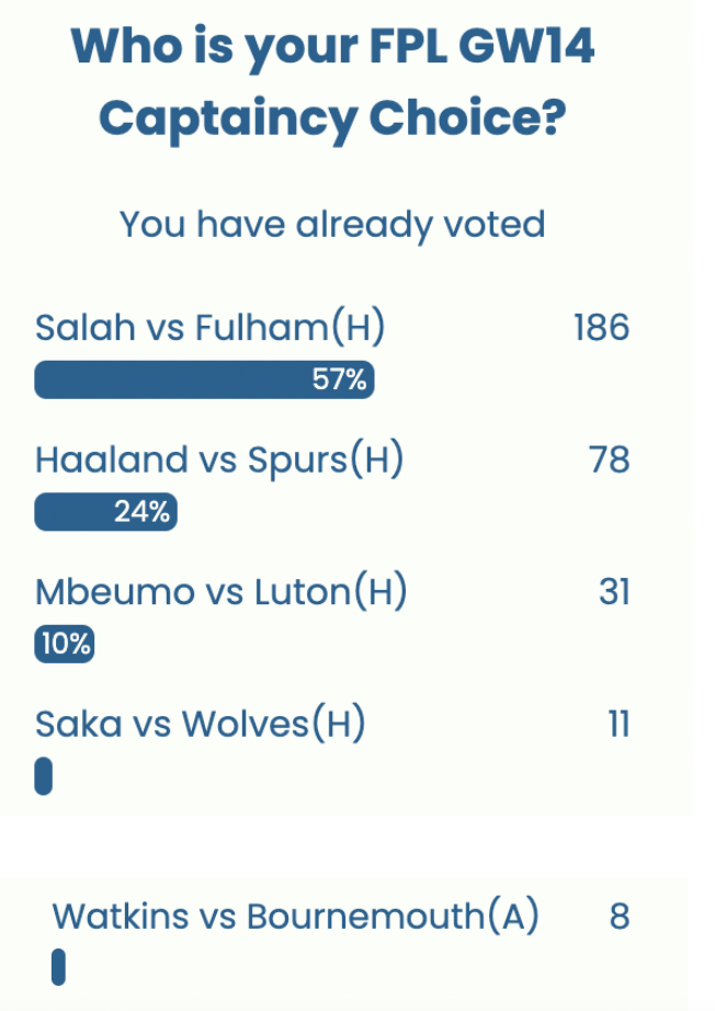 FPL GW14 Captaincy poll