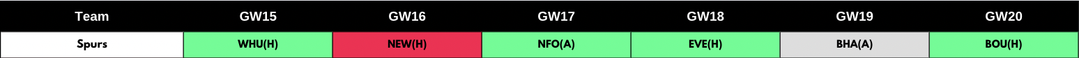 Spurs Fixtures from FPL GW15