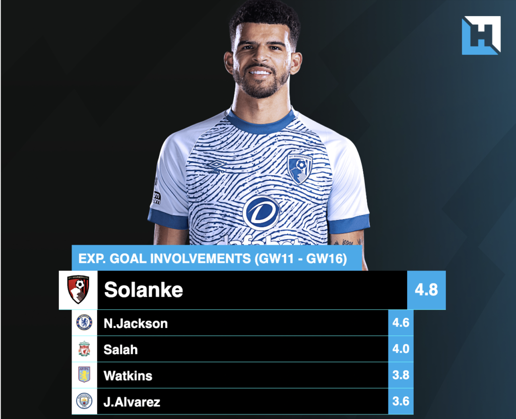 FPL GW17 Transfer Targets ~ Solanke