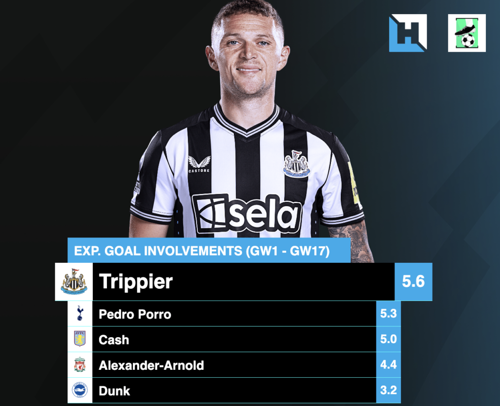 FPL GW18 Transfer Targets ~ Trippier 