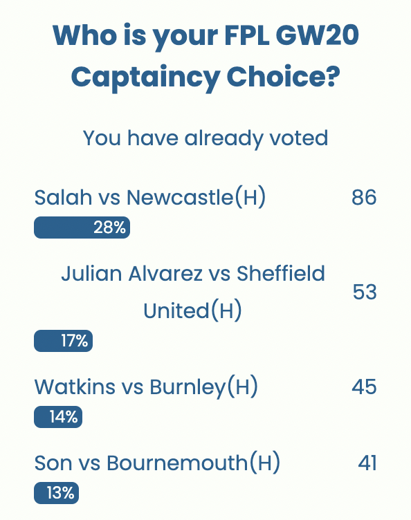 FPL GW20 Captaincy poll ~ Wisdom Of the Crowd