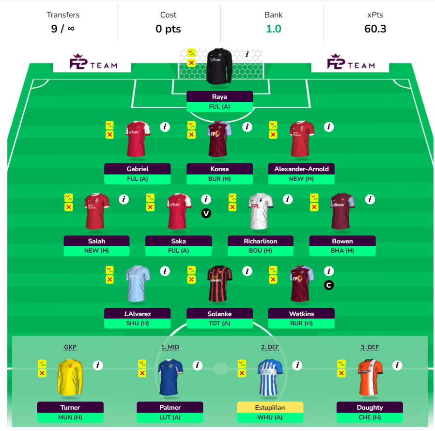 FPL GW20 Wildcard Draft 3