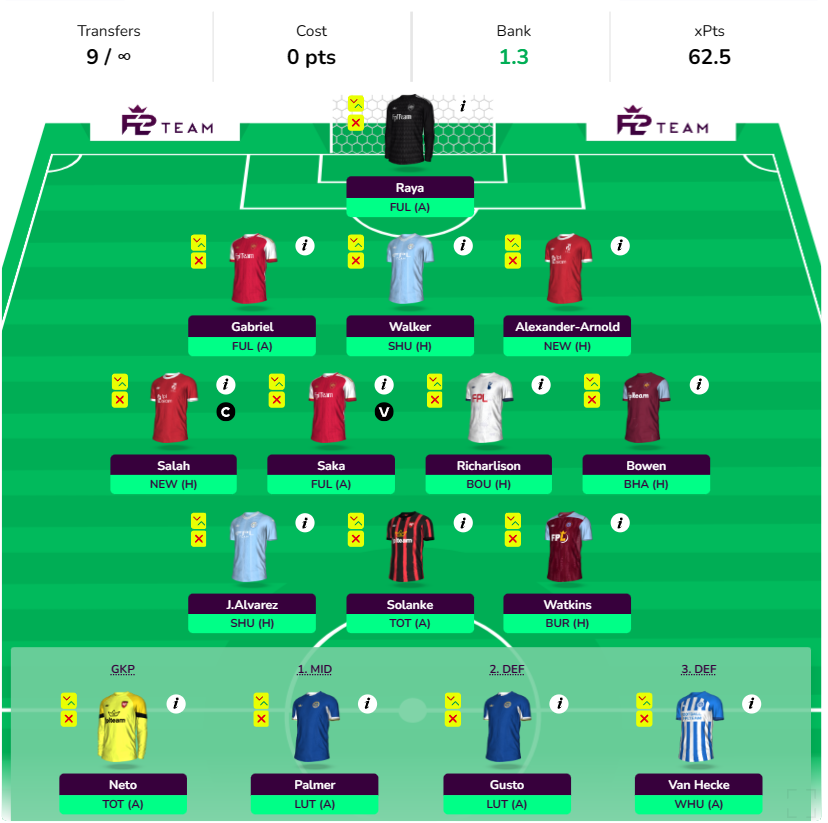 FPL GW20 Wildcard Draft 1