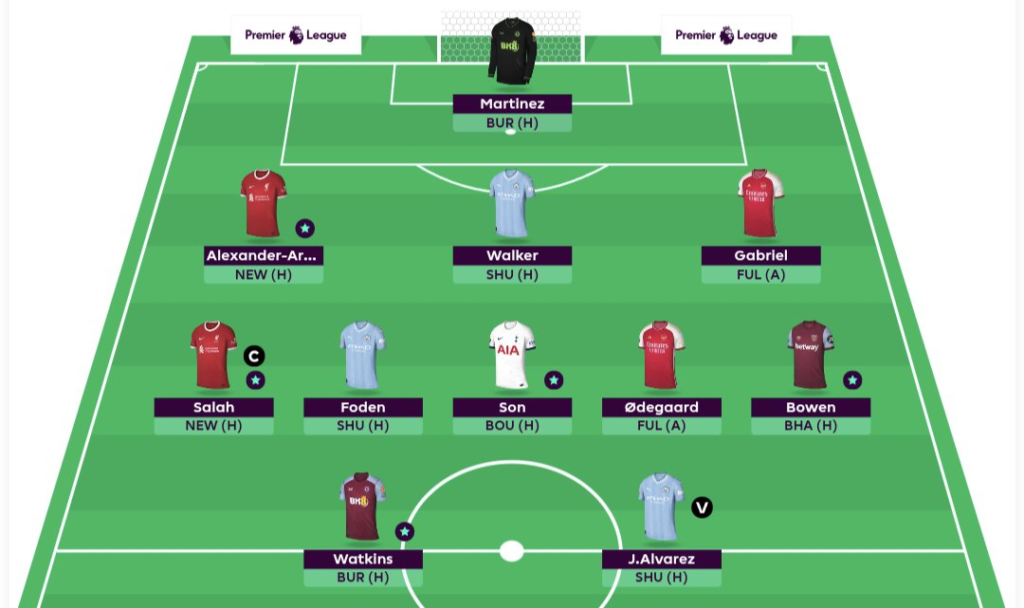 Full FPL GW20 Scout Picks Team