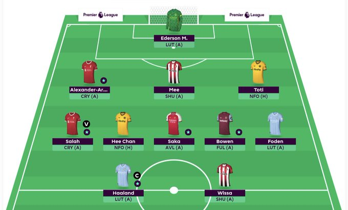 Full FPL GW16 Scout Picks Team