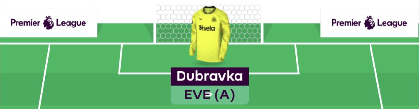 FPL GW15 Scout Picks - Goalkeeper