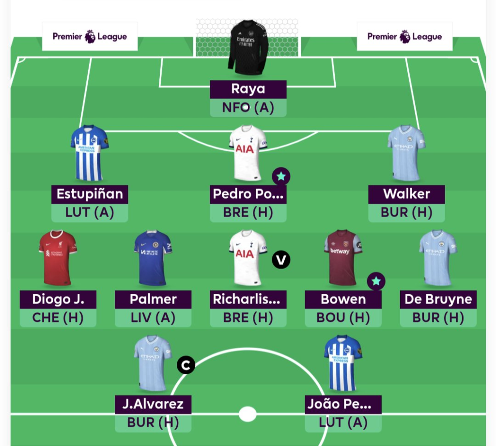 Full FPL GW22 Scout Picks Team