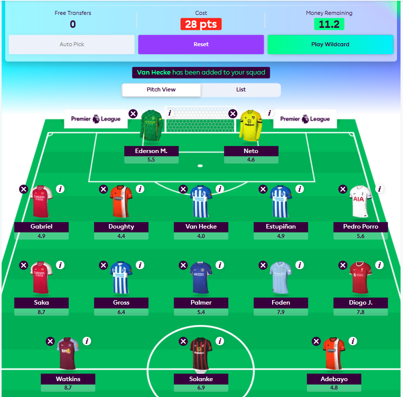 FPL GW21 Wildcard Draft 1
