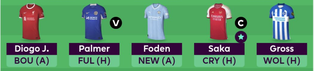 FPL GW21 Scout Picks - Midfielders