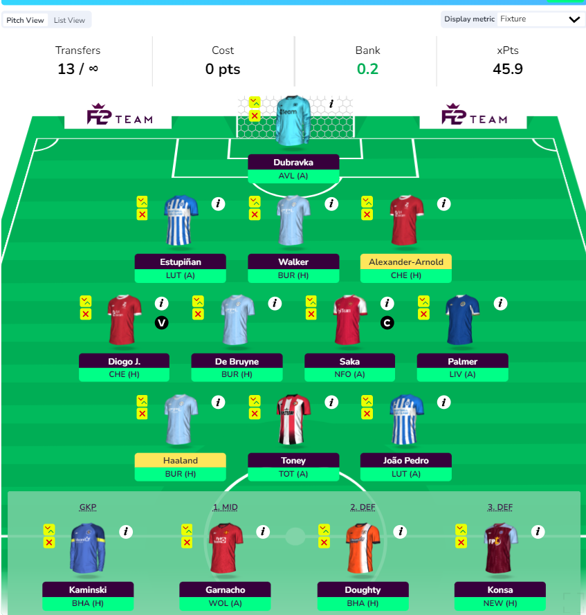 FPL GW22 Wildcard Draft 1