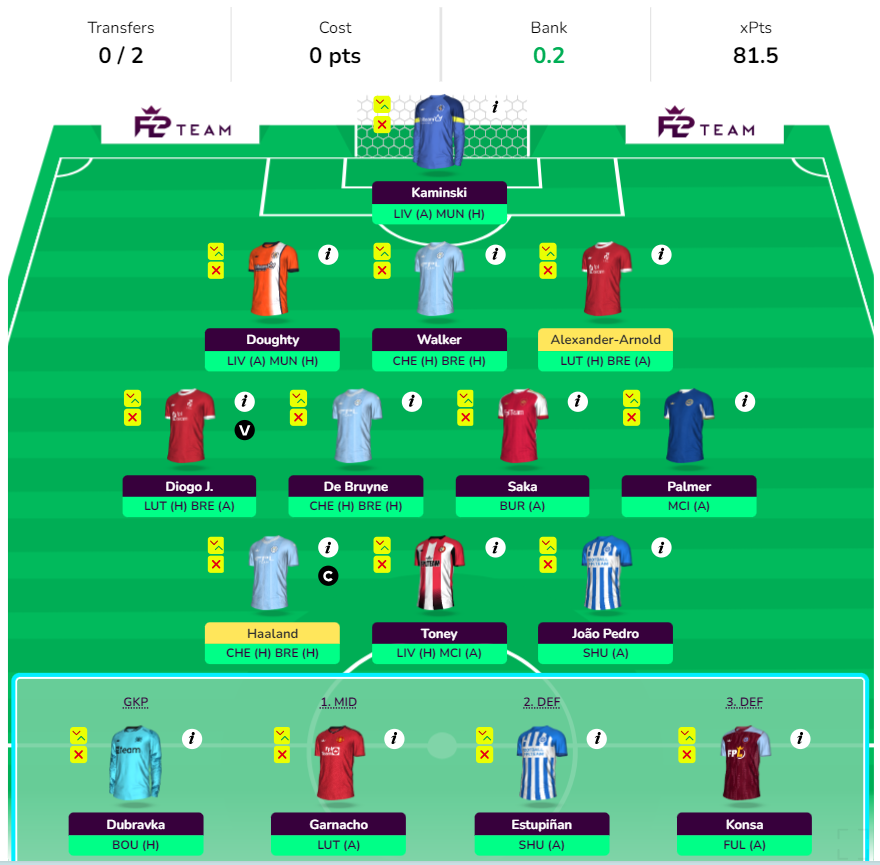 FPL GW22 Wildcard Draft- GW25 Bench Boost