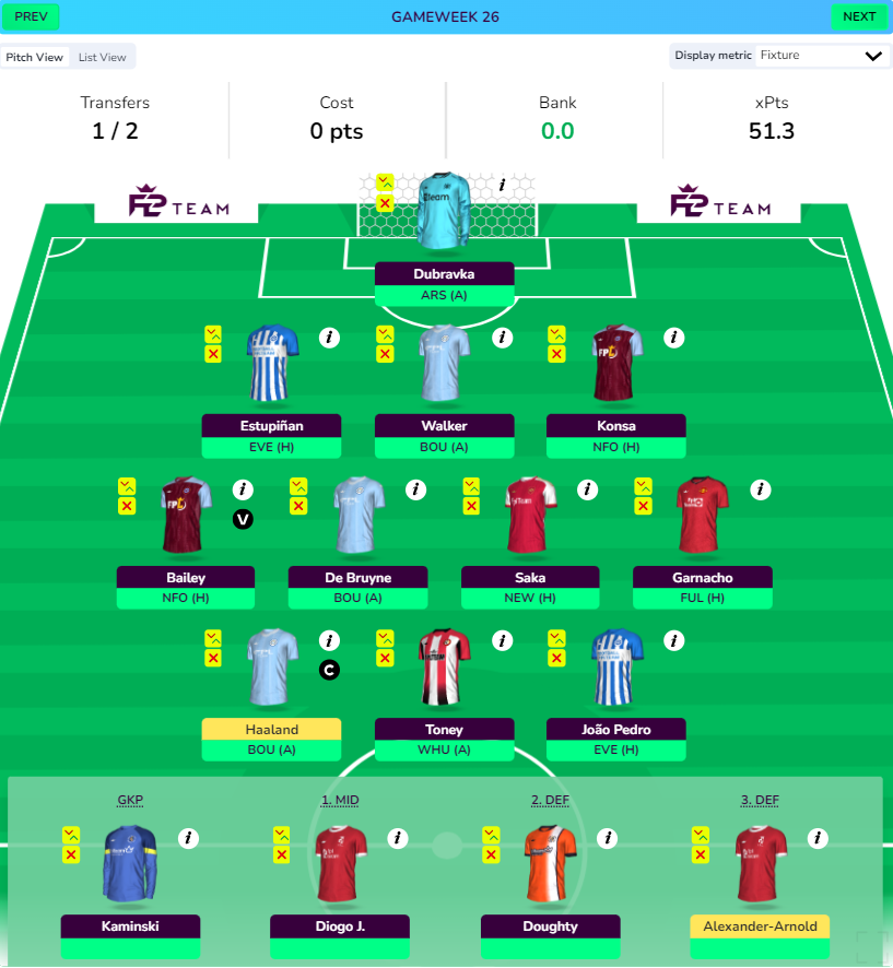 FPL GW22 Wildcard Draft 1- Projection for BGW26