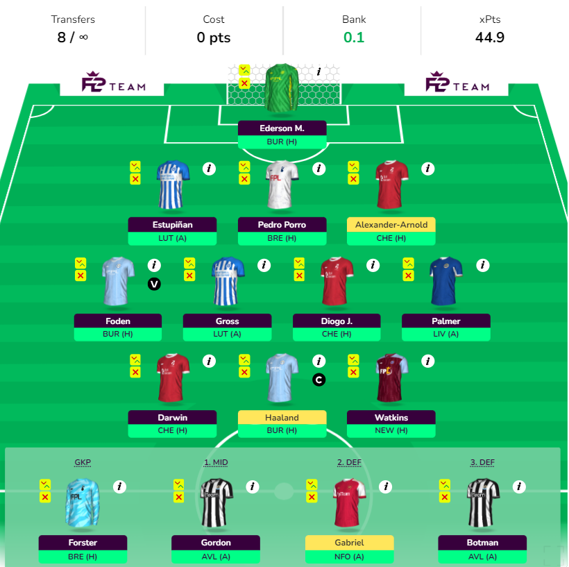 FPL GW22 Wildcard Draft 2