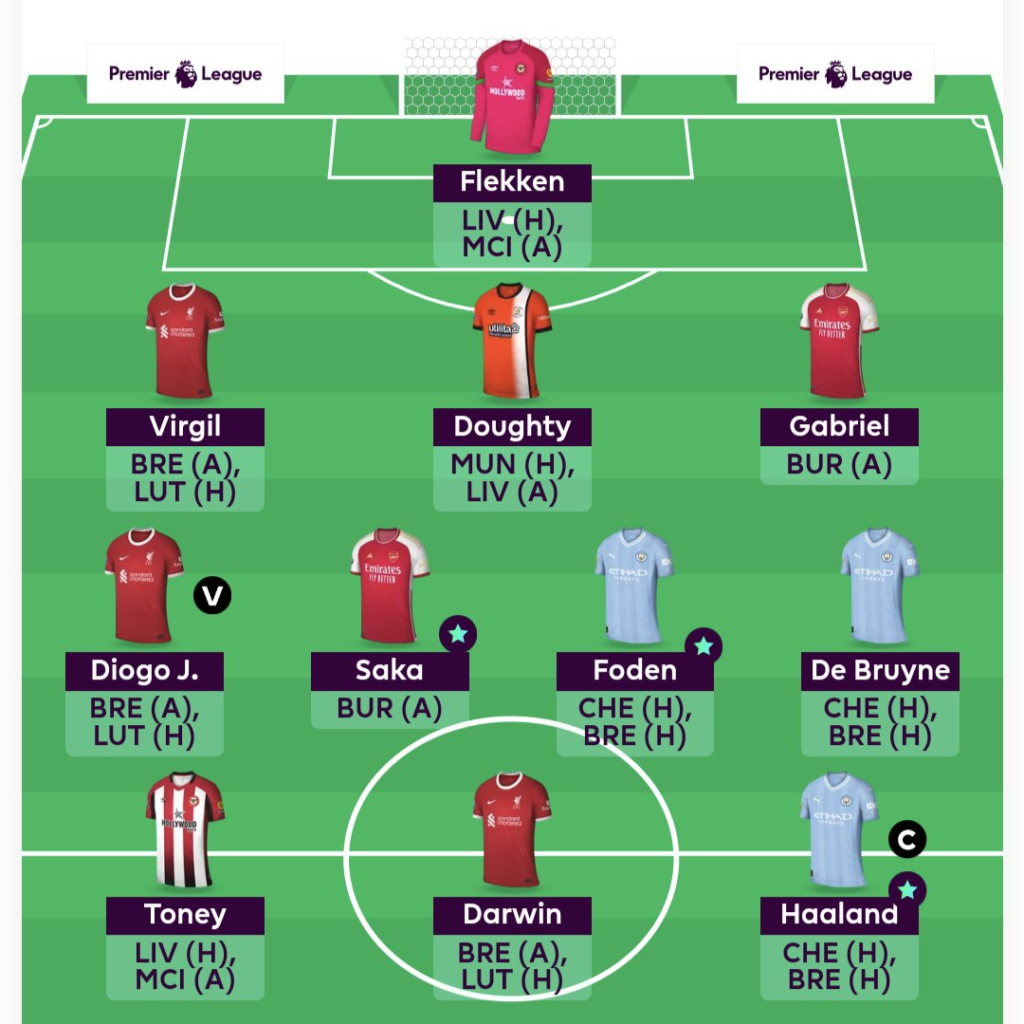 Full FPL DGW25 Scout Picks Team