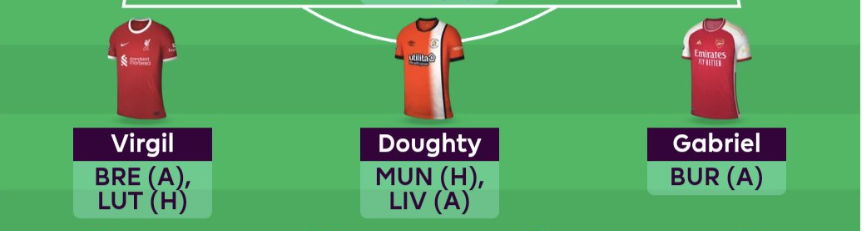 FPL DGW25 Scout Picks - Defenders