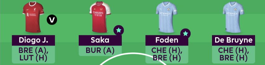 FPL DGW25 Scout Picks - Midfielders