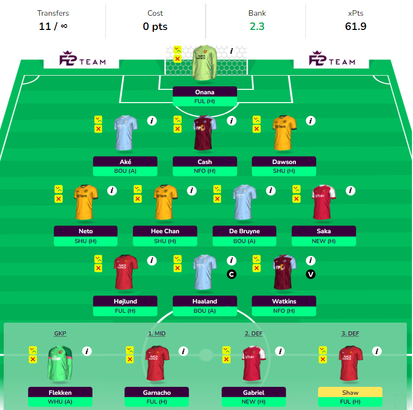 FPL GW26 Free Hit Draft 2