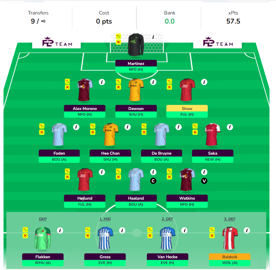 FPL GW26 Free Hit Draft 3