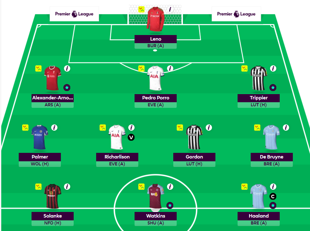 Full FPL GW23 Scout Picks Team