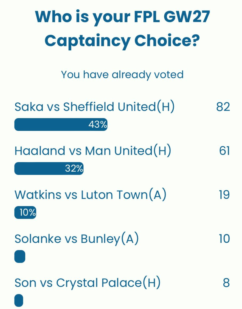 FPL GW27 Captaincy poll ~ Wisdom Of the Crowd