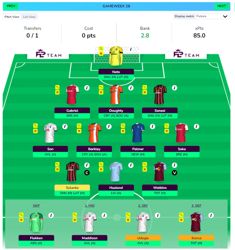 Projection for FPL DGW28: