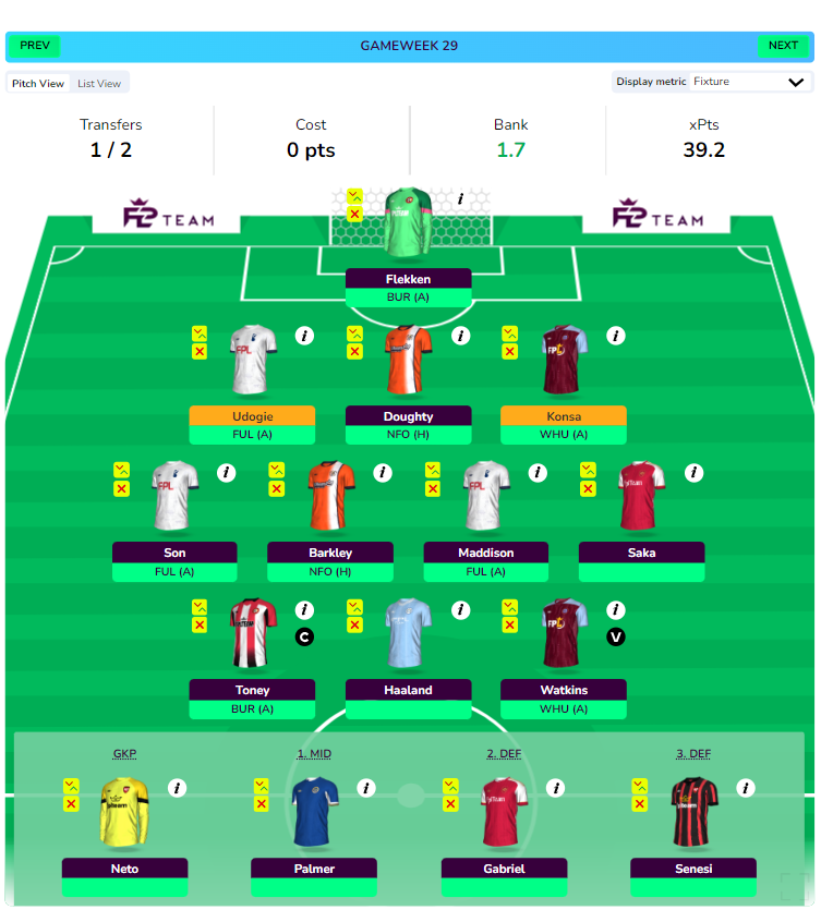 Projection for Blank Gameweek 29: