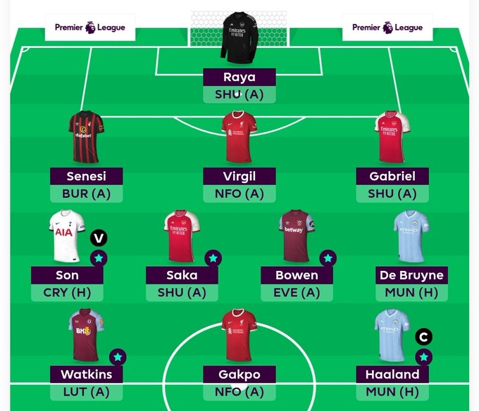Full FPL GW27 Scout Picks Team