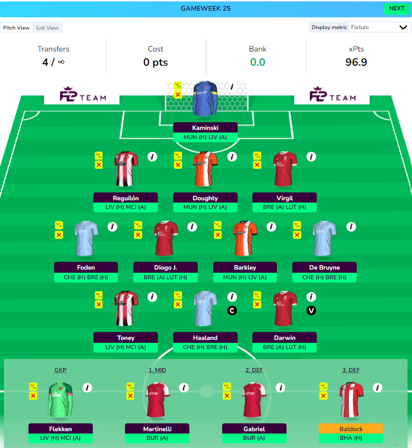 FPL GW25 Free Hit Drafts
