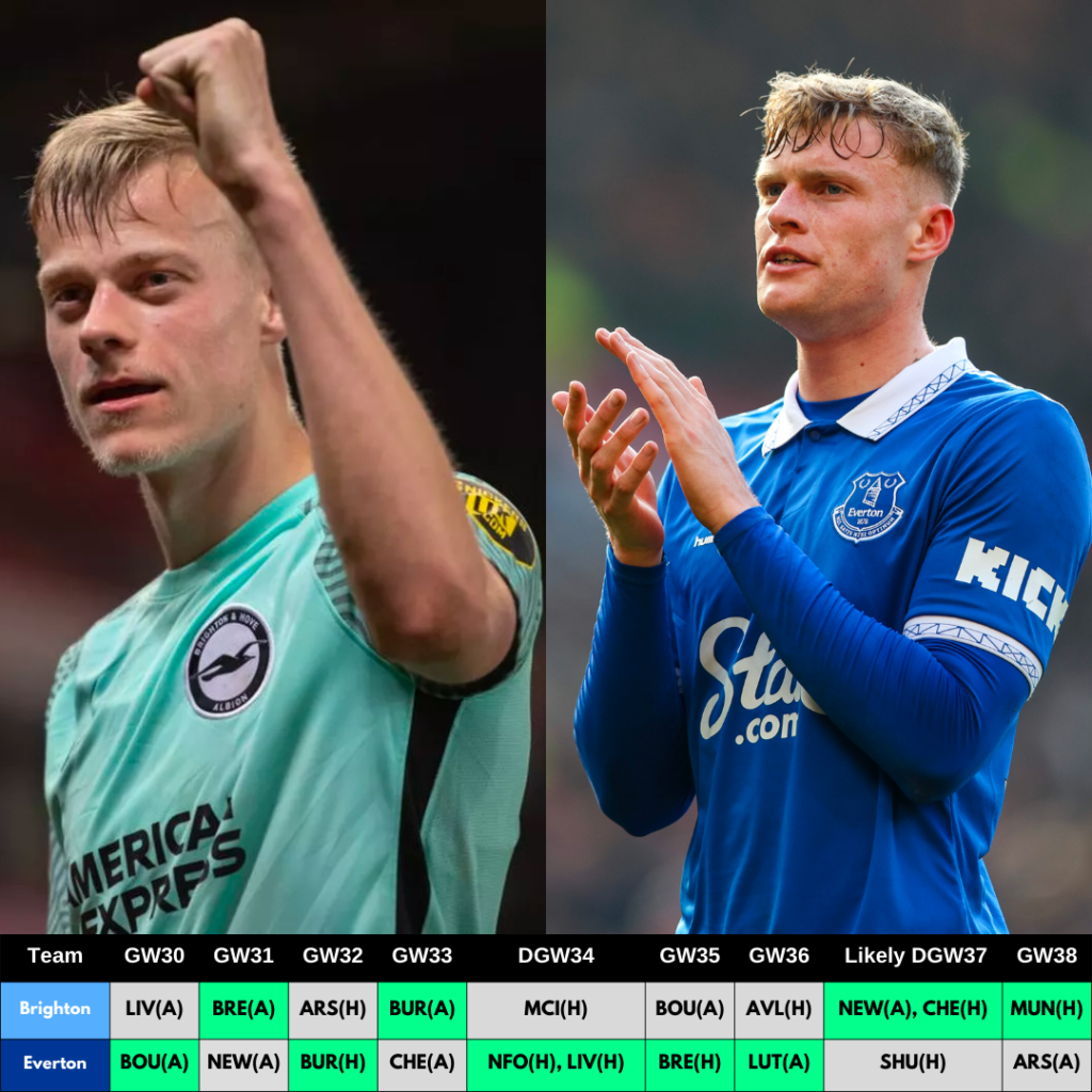 Best FPL GW30 Defenders & Goalkeepers Rotation Combinations ~ Van Hecke and Branthwaite 