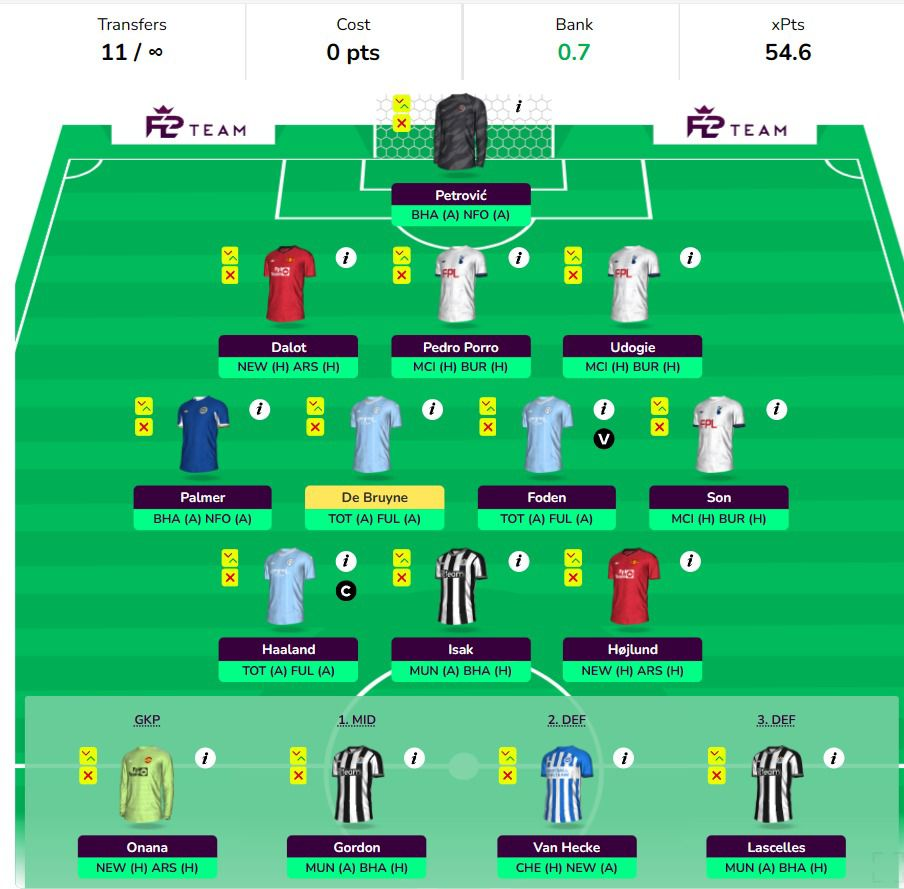 Free Hit FPL GW37 Draft