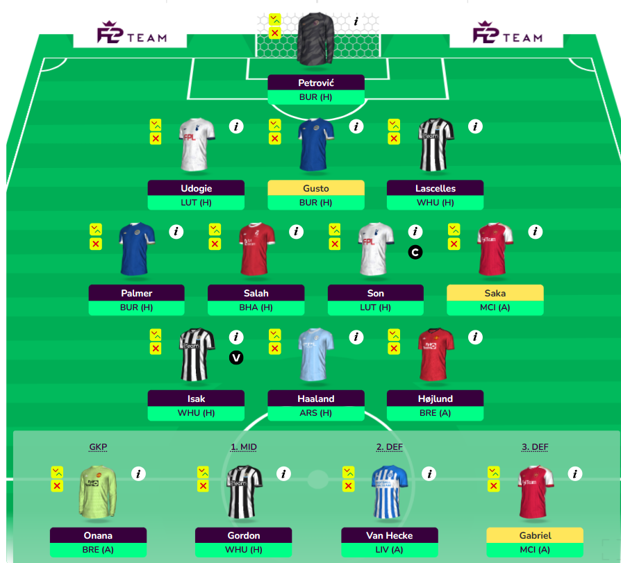 FPL GW30 Wildcard Draft 1- WC30, FH34, BB37