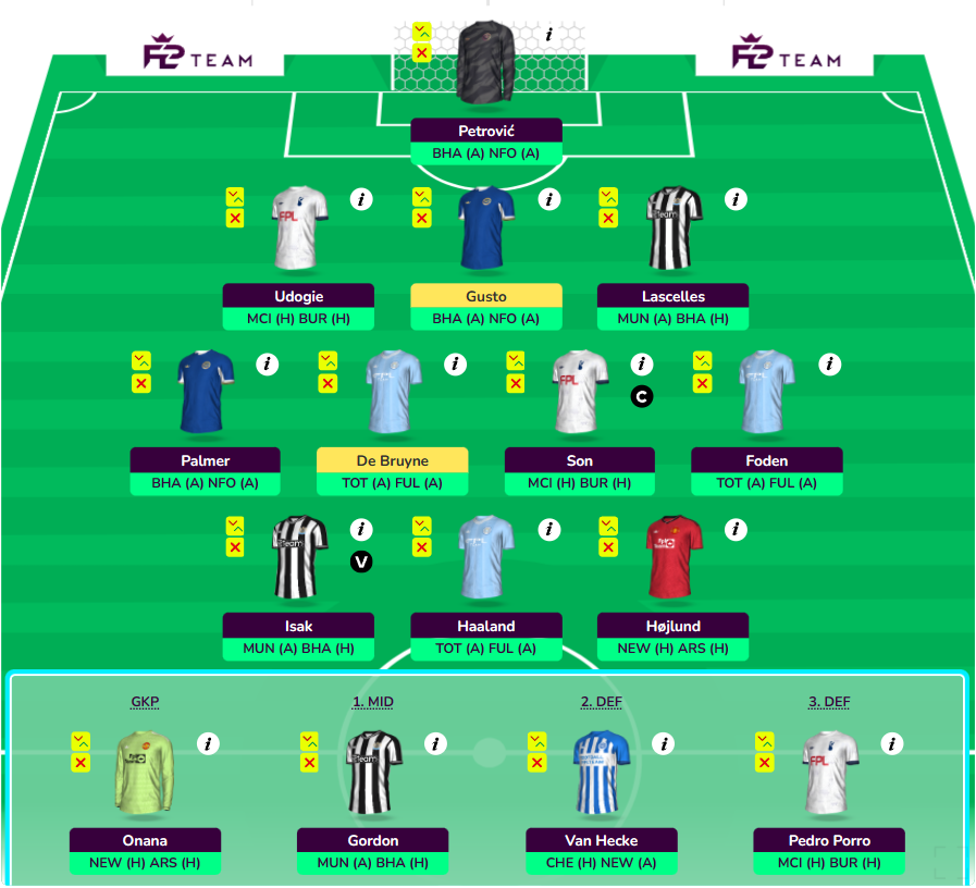 FPL GW30 Wildcard Draft 1- WC30, FH34, BB37