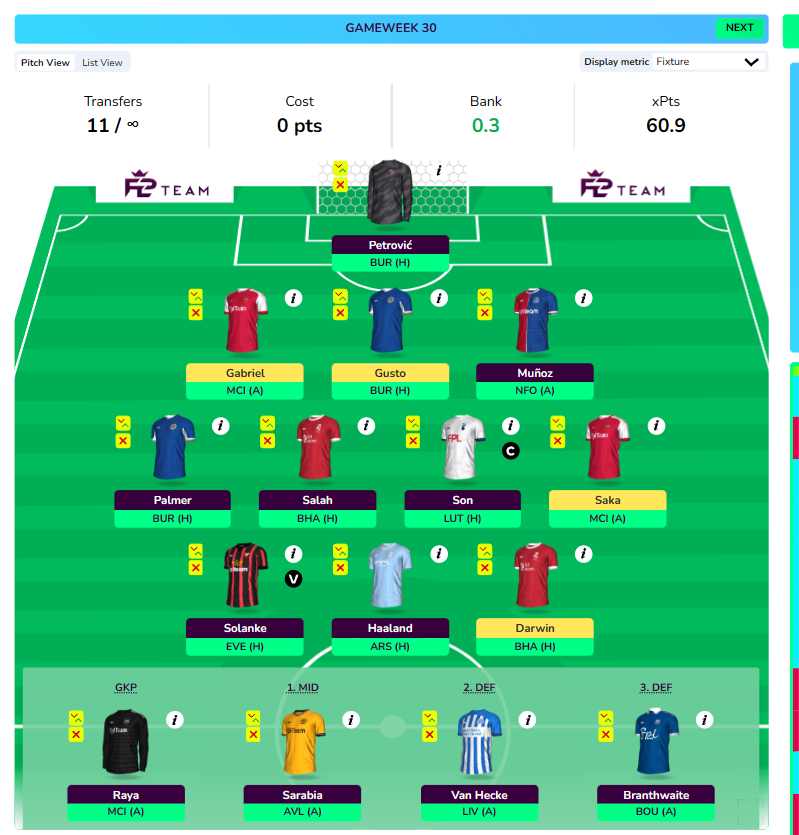 FPL GW30 Wildcard Draft 2- WC30, BB37, No Free Hit Left