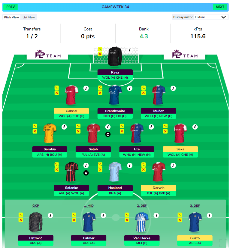 FPL GW30 Wildcard Draft 2- WC30, BB37, No Free Hit Left