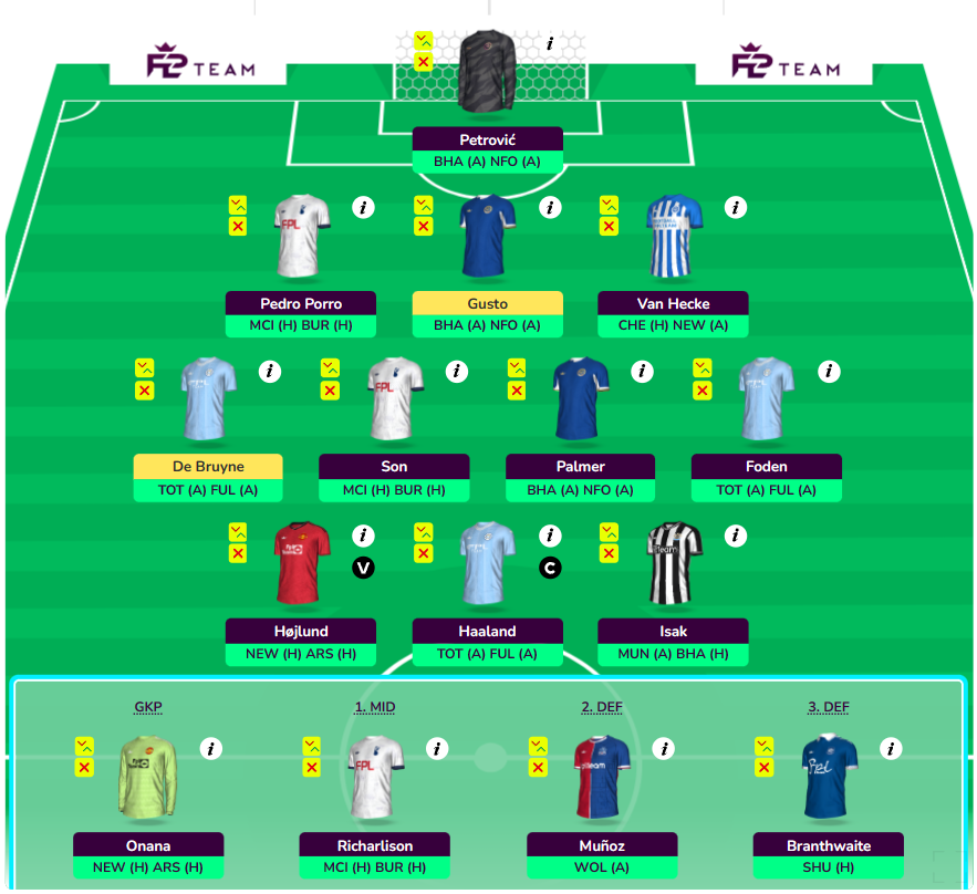 FPL GW30 Wildcard Draft 2- WC30, BB37, No Free Hit Left