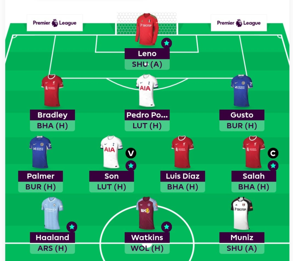 Full FPL GW30 Scout Picks Team